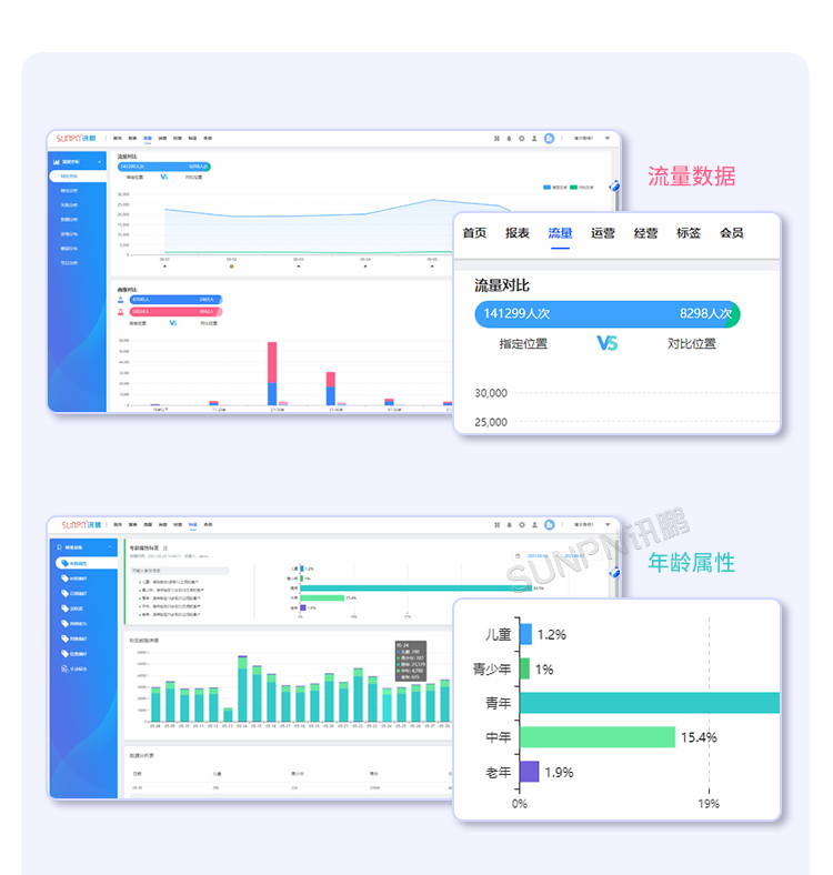 智慧客流量統計系統-智慧云平臺 智慧客流量統計系統-智慧云平臺