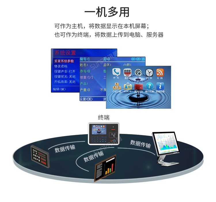 MES系統工位機-一機多用 MES系統工位機-一機多用