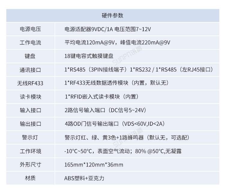 MES系統工位機-接口與參數 MES系統工位機-接口與參數