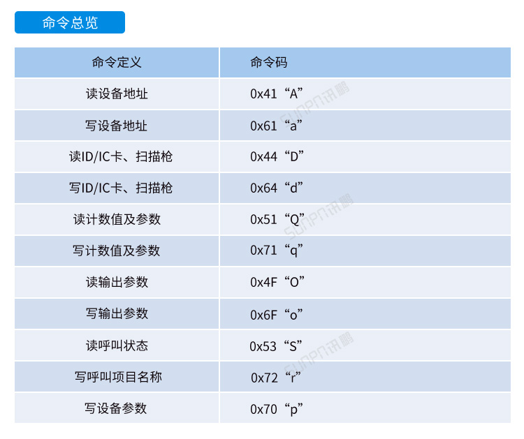 MES系統工位機-網關通訊協議 MES系統工位機-網關通訊協議