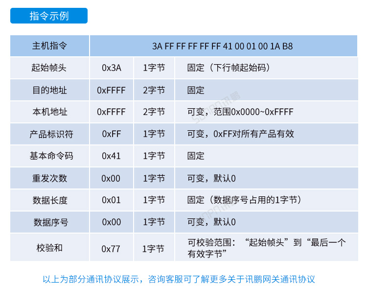 MES系統工位機-網關通訊協議 MES系統工位機-網關通訊協議