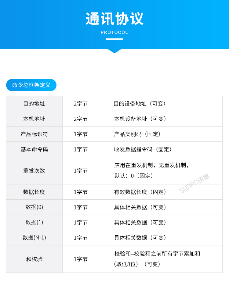 ESD防靜電監控儀-通訊協議 ESD防靜電監控儀-通訊協議