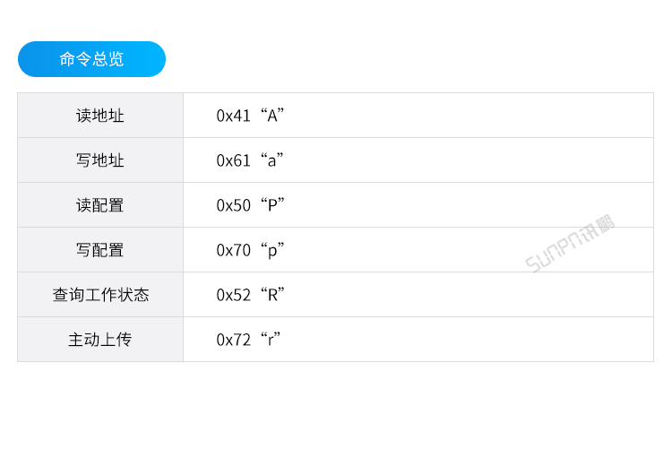 ESD防靜電監控儀-通訊協議 ESD防靜電監控儀-通訊協議