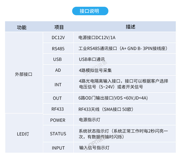 USB數(shù)據(jù)采集器-產(chǎn)品參數(shù)