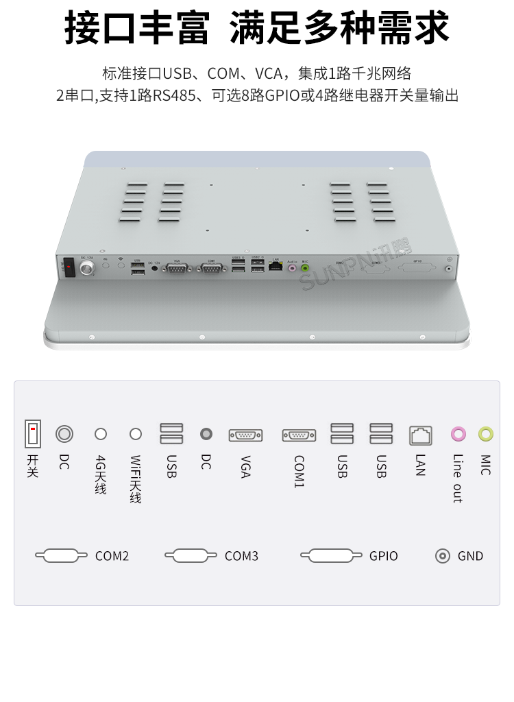 MES系統工業平板-產品介紹