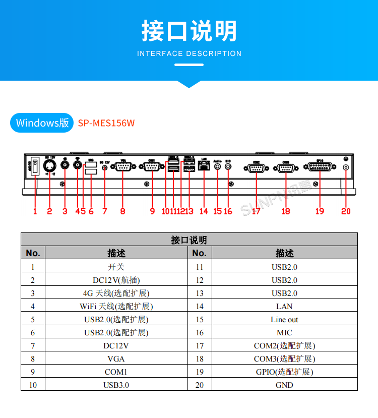 MES系統工業平板-接口說明