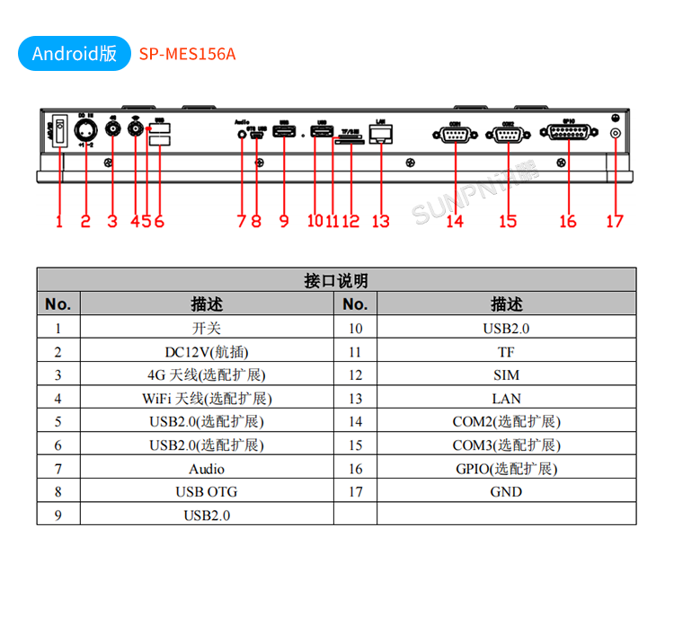 MES系統工業平板-接口說明