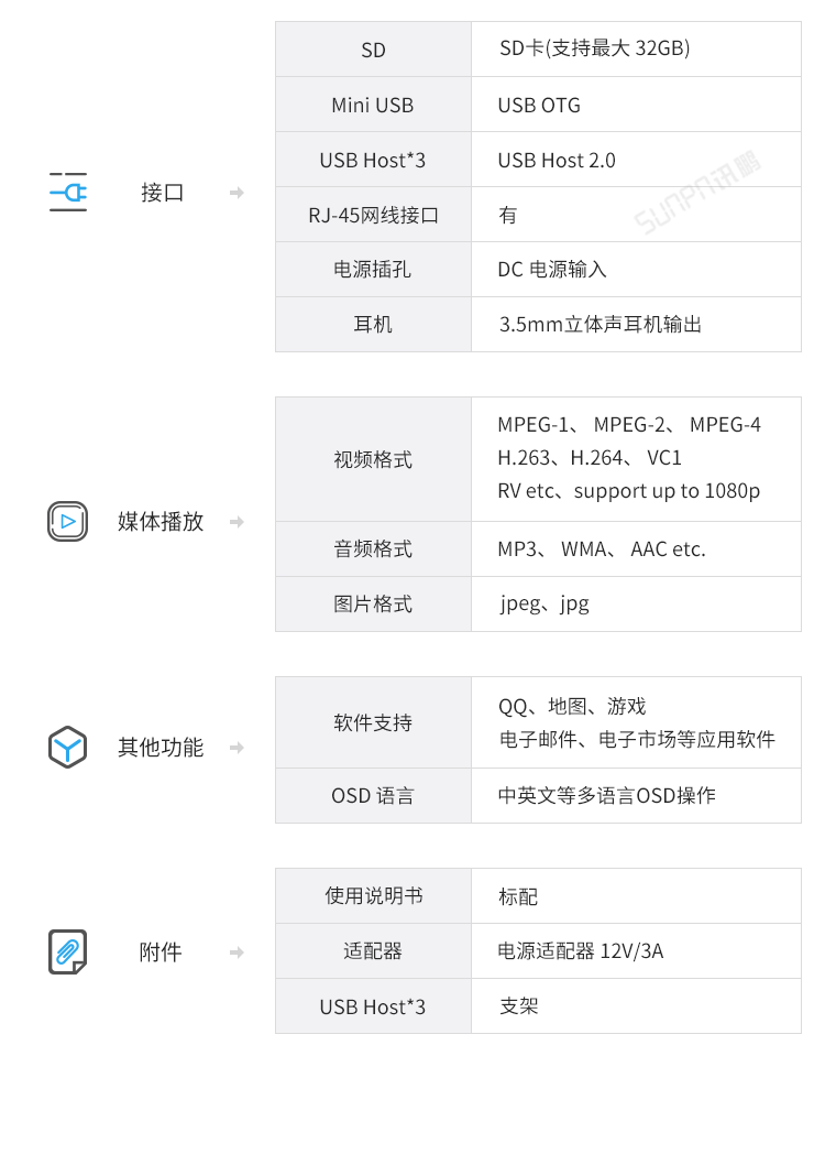 SOP電子作業(yè)指導(dǎo)書管理系統(tǒng)-主機(jī)硬件參數(shù) SOP電子作業(yè)指導(dǎo)書管理系統(tǒng)-主機(jī)硬件參數(shù)