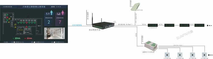 智慧公廁管理系統(tǒng)-系統(tǒng)架構 智慧公廁管理系統(tǒng)-系統(tǒng)架構