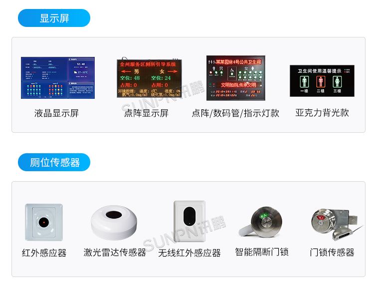 智慧公廁管理系統(tǒng)-相關硬件 智慧公廁管理系統(tǒng)-相關硬件