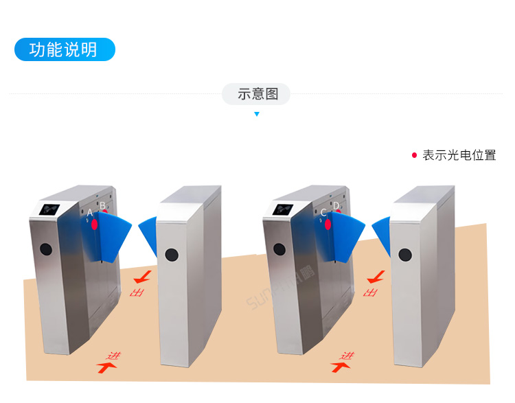 客流量管控系統-功能說明 客流量管控系統-功能說明