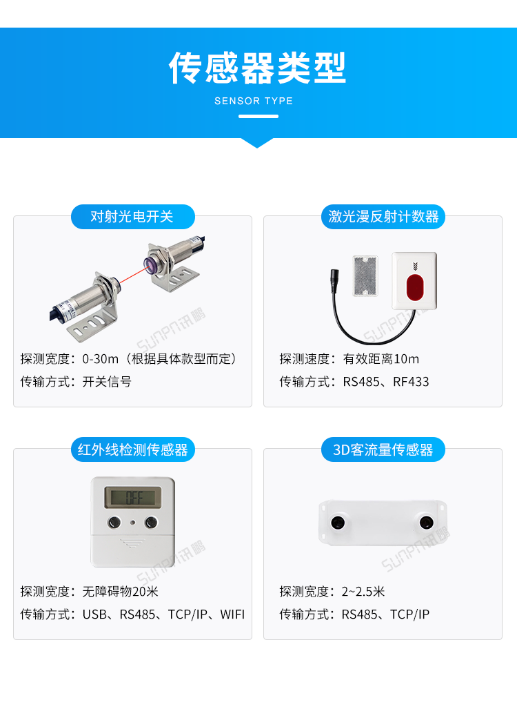 客流量管控系統-傳感器類型 客流量管控系統-傳感器類型