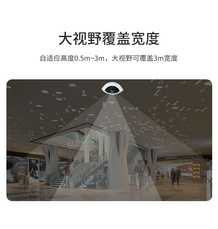 商場人流量統計攝像頭-產品介紹 商場人流量統計攝像頭-產品介紹