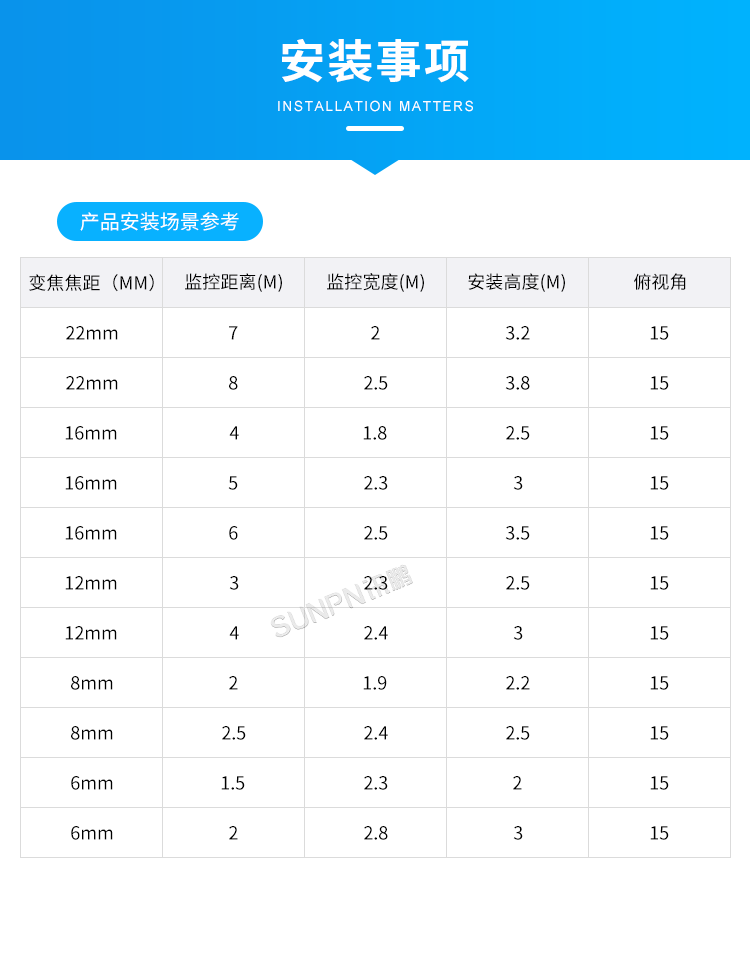 商場人流量統計攝像頭-安裝事項 商場人流量統計攝像頭-安裝事項
