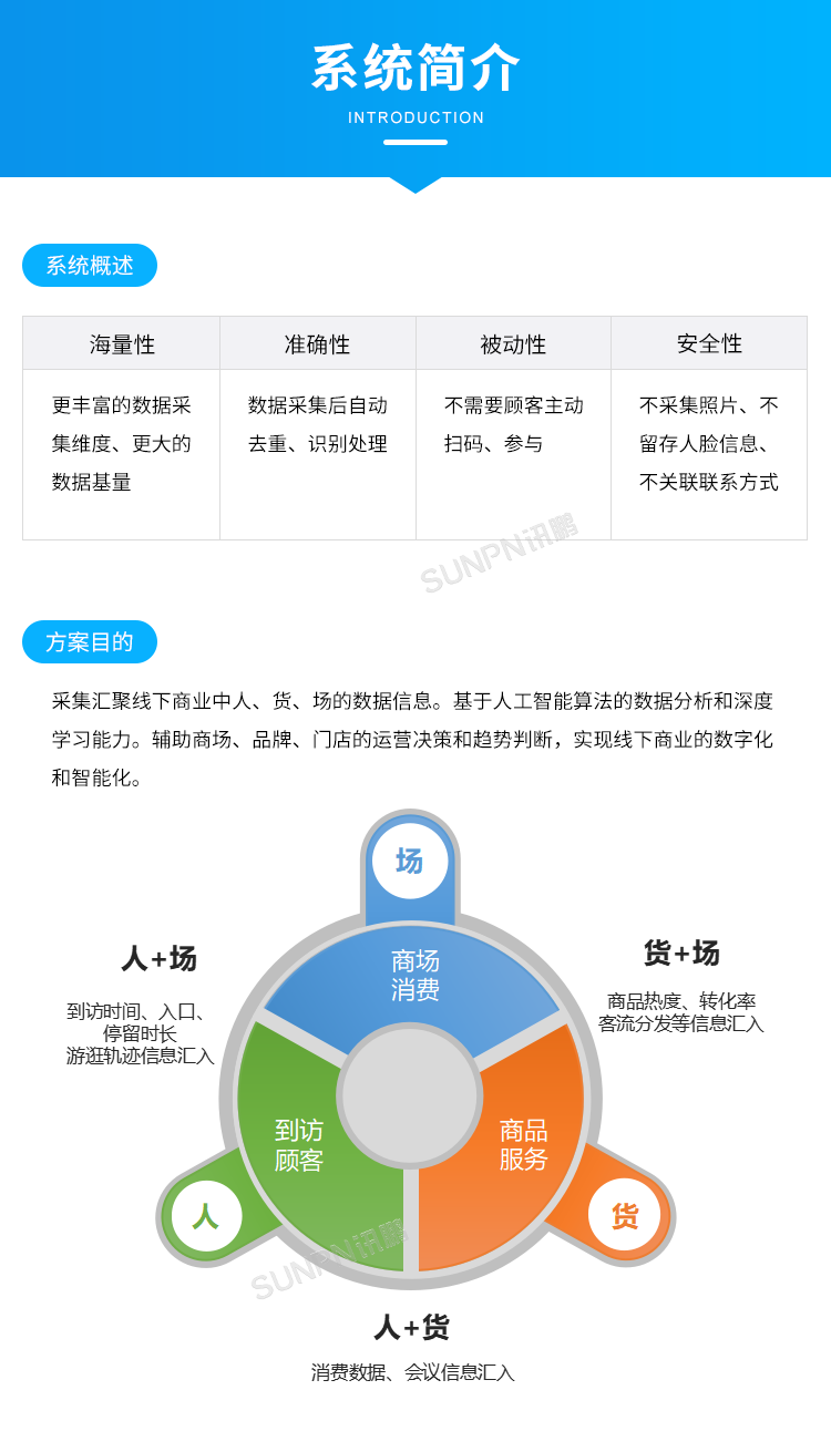 商場人流量統計攝像頭-系統簡介 商場人流量統計攝像頭-系統簡介