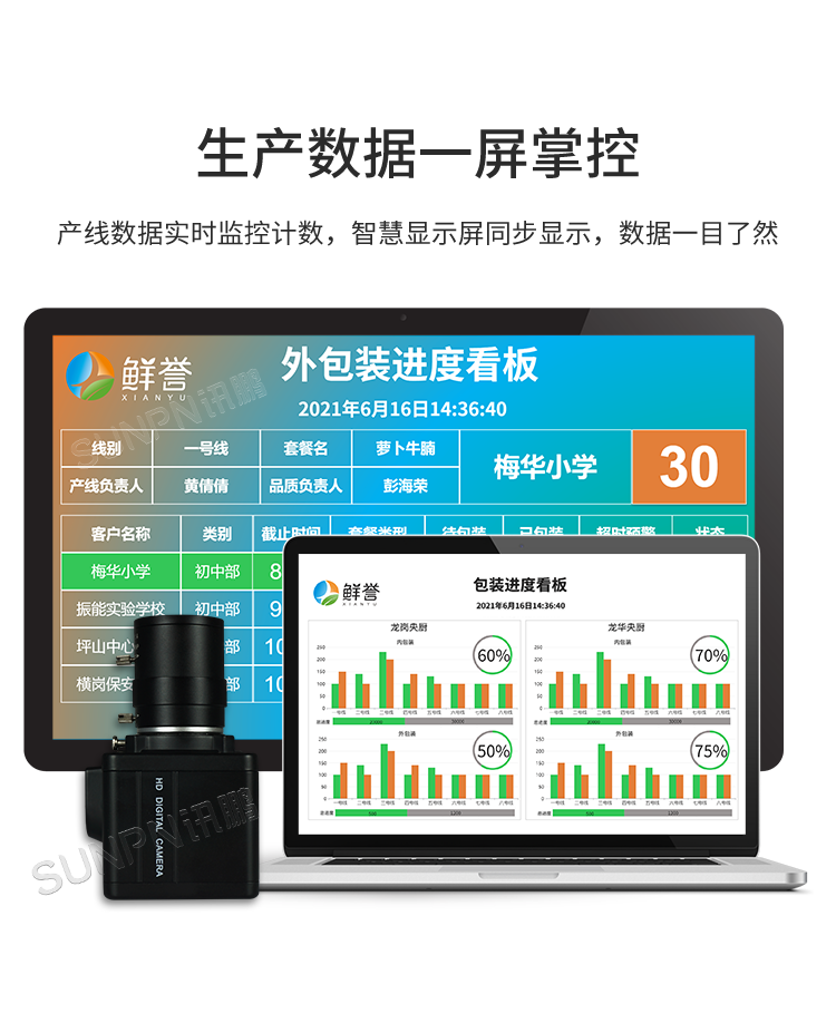 AI視覺識別攝像頭-產品介紹 AI視覺識別攝像頭-產品介紹