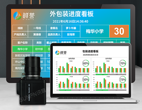 生產管理系統