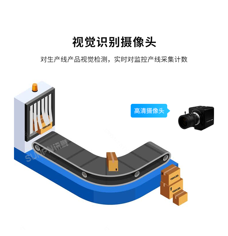 生產管理系統-視覺識別攝像頭