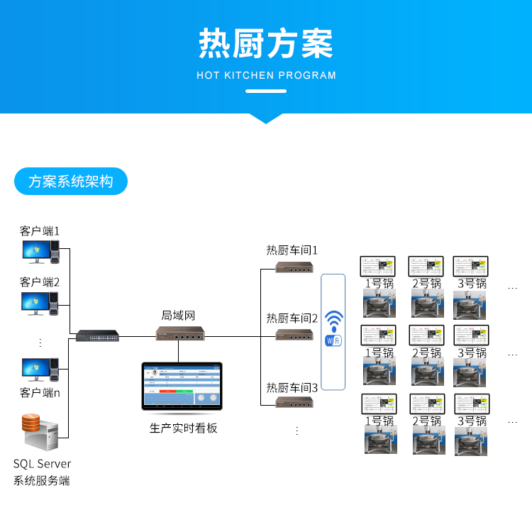 生產管理系統-系統架構