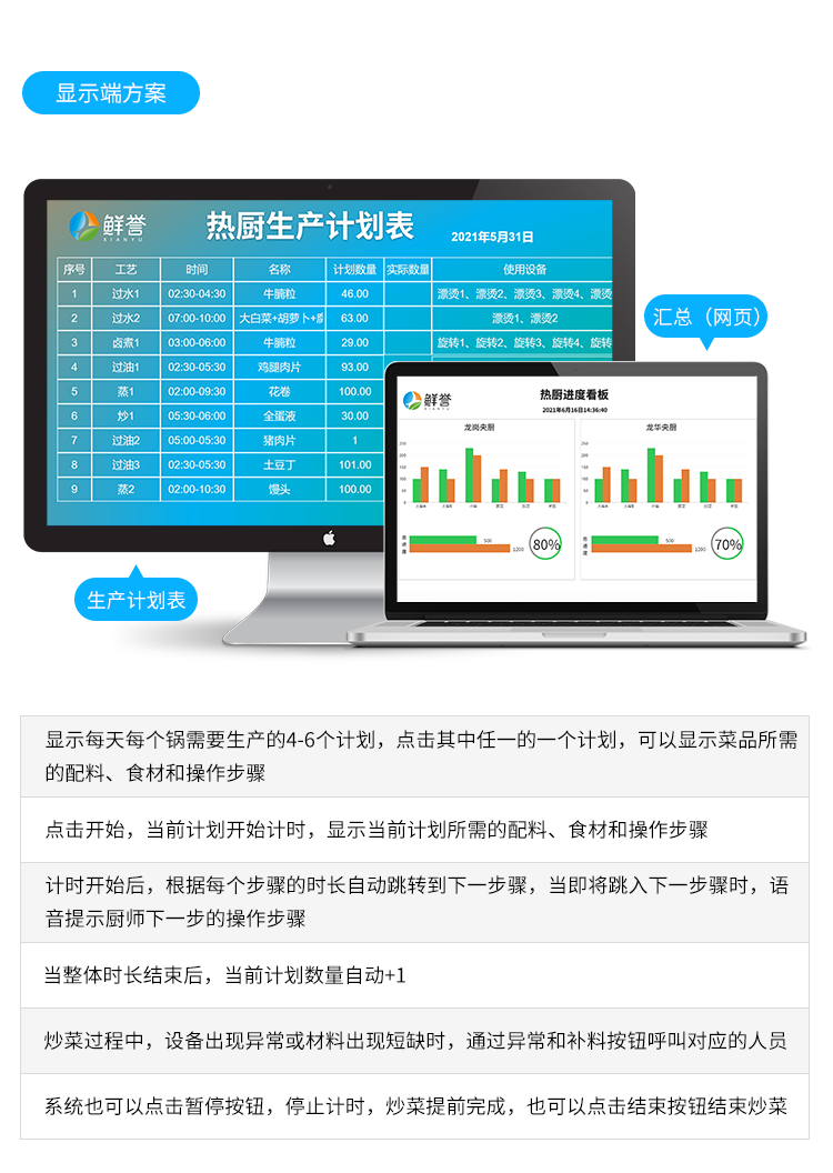 生產管理系統-顯示端方案