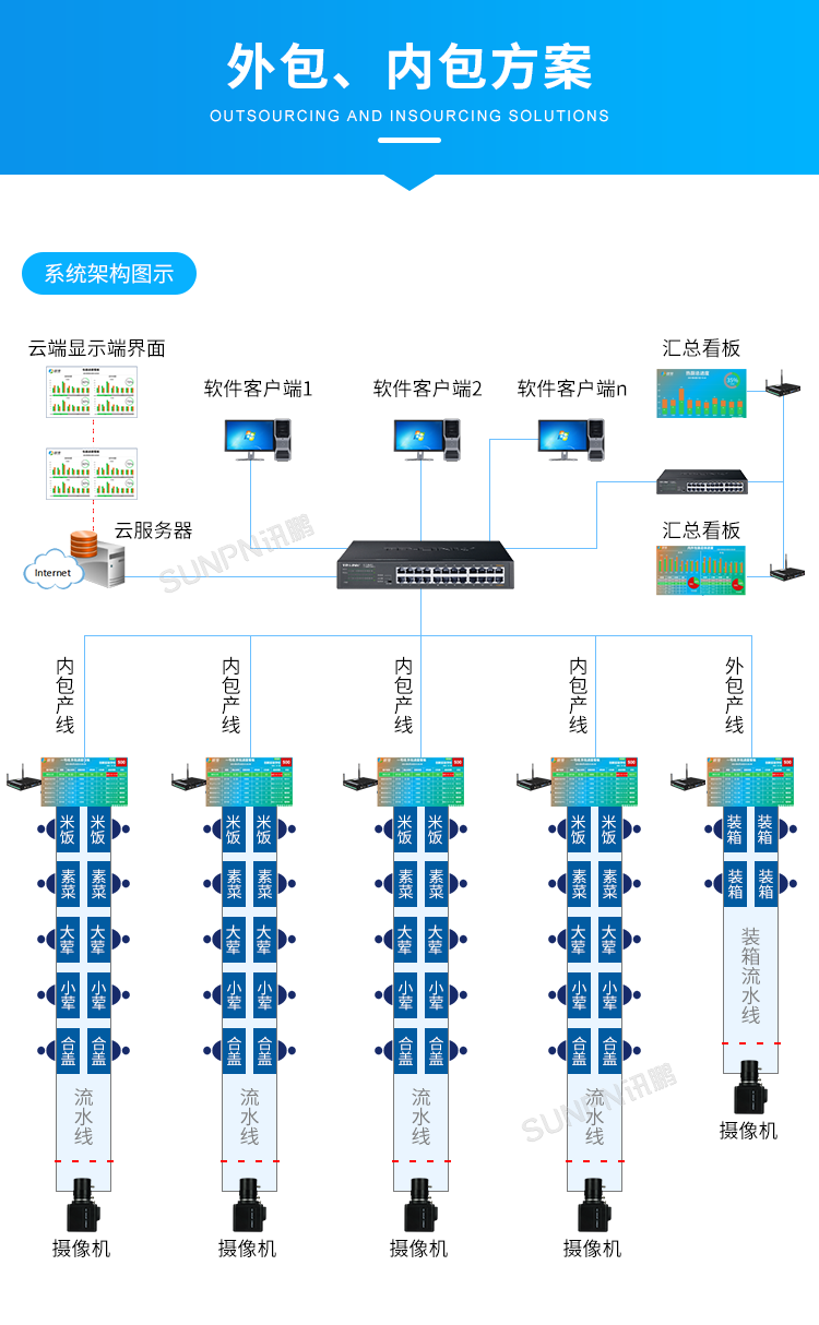 生產管理系統-外包、內包方案