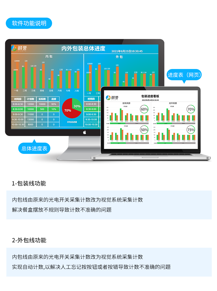 生產管理系統-軟件功能說明