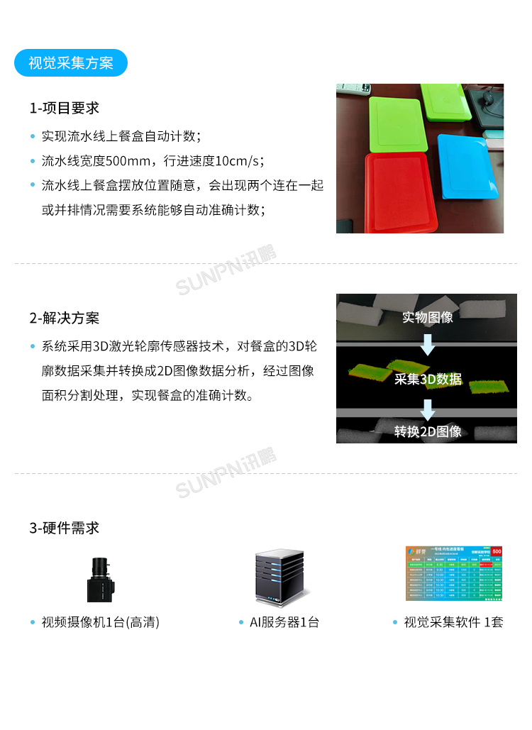 生產管理系統-視覺采集方案