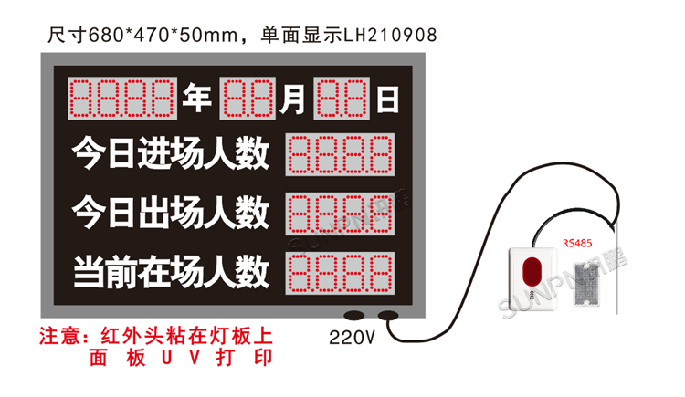 人數進出統計看板系統 人數進出統計看板系統