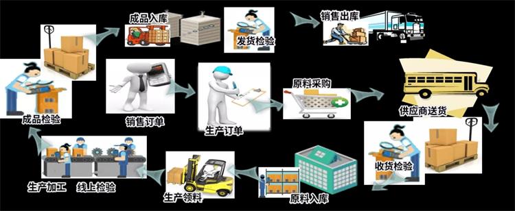 MES的數據采集需求 MES的數據采集需求