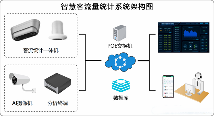 廣西北海景區客流量分析系統 廣西北海景區客流量分析系統