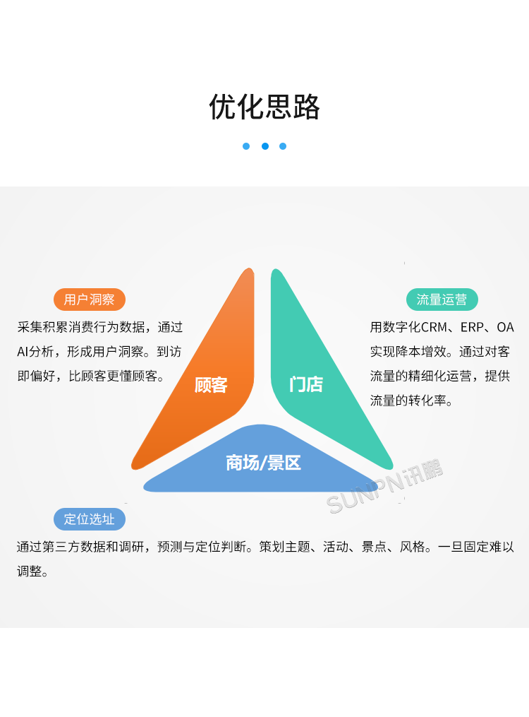 云平臺系統 云平臺系統