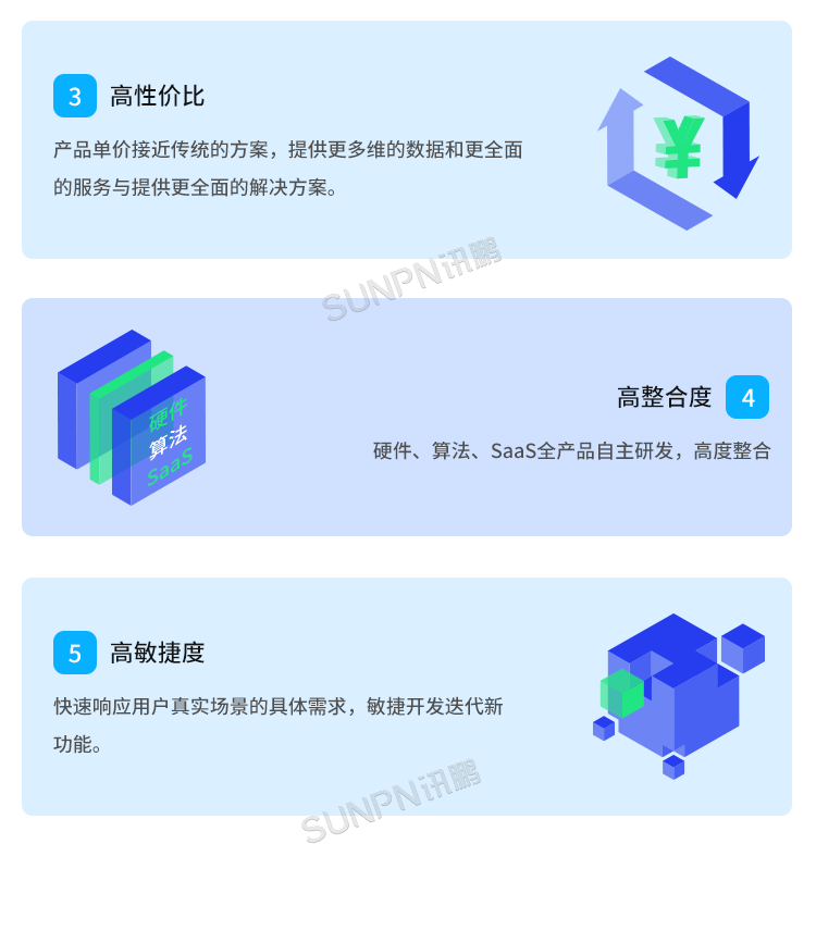 云平臺系統 云平臺系統