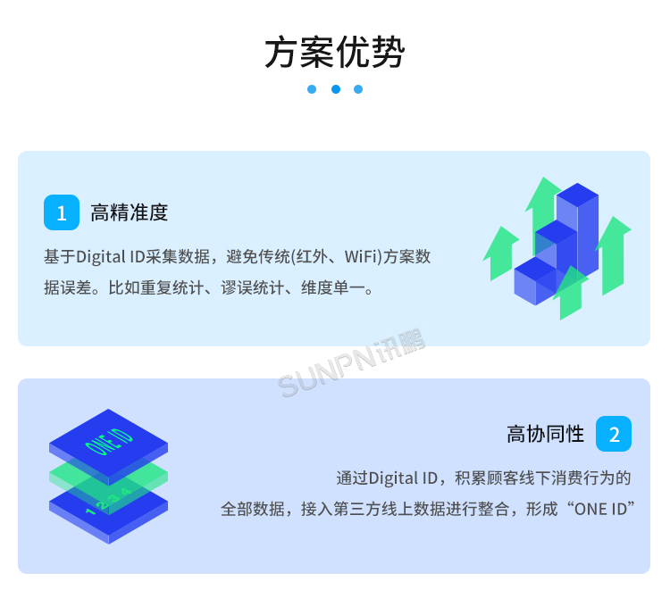 云平臺系統 云平臺系統