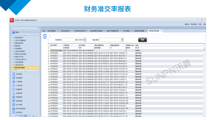 訊鵬財務準交率報表 訊鵬財務準交率報表