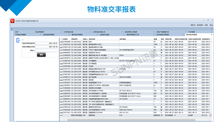訊鵬物料準交率報表 訊鵬物料準交率報表