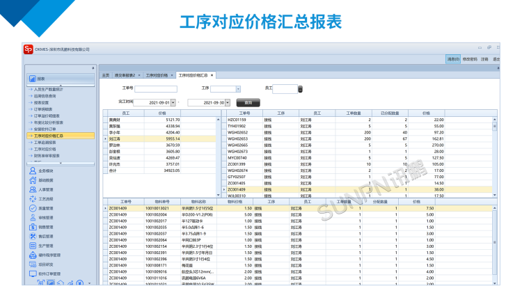 訊鵬工序對應價格匯總報表 訊鵬工序對應價格匯總報表