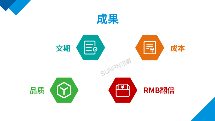訊鵬成果 訊鵬成果