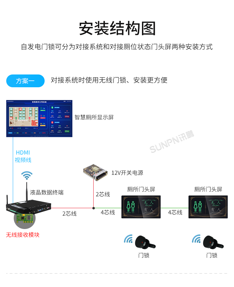 免供電門鎖開關感應器-安裝結構圖 免供電門鎖開關感應器-安裝結構圖