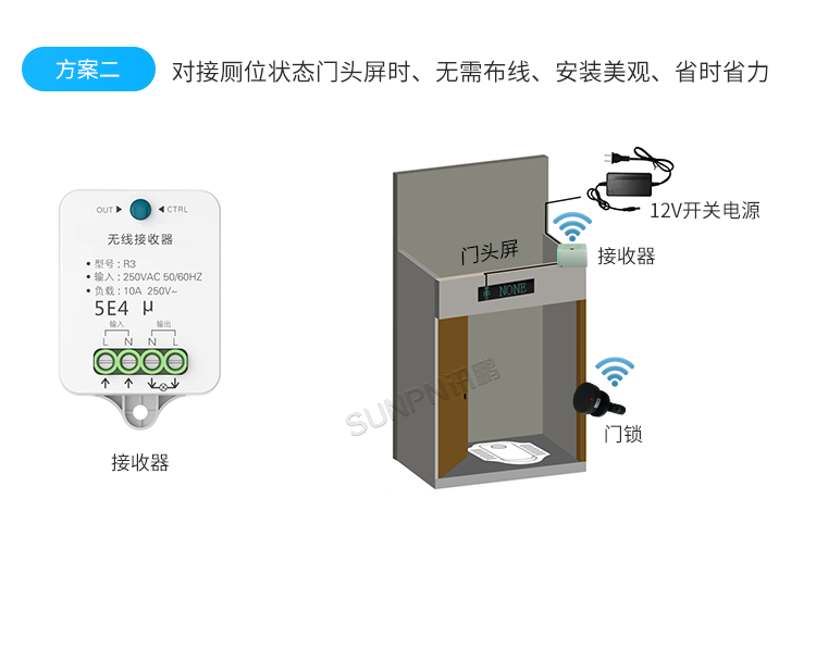 免供電門鎖開關感應器-安裝結構圖 免供電門鎖開關感應器-安裝結構圖