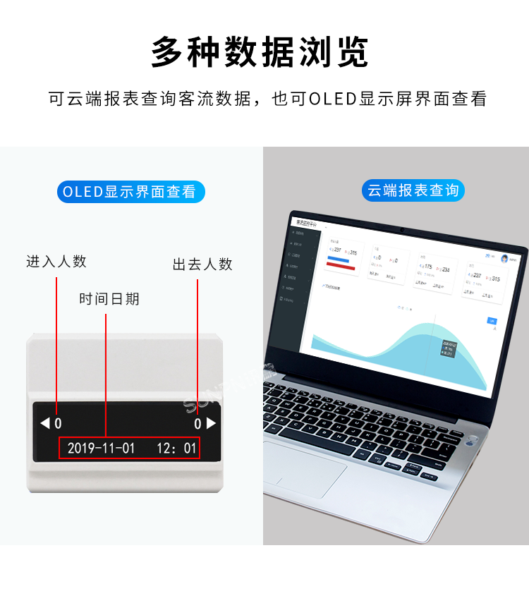 客流量統(tǒng)計(jì)系統(tǒng)-多種數(shù)據(jù)瀏覽