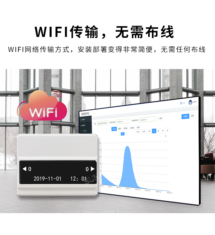 客流量統(tǒng)計(jì)系統(tǒng)-WiFi傳輸