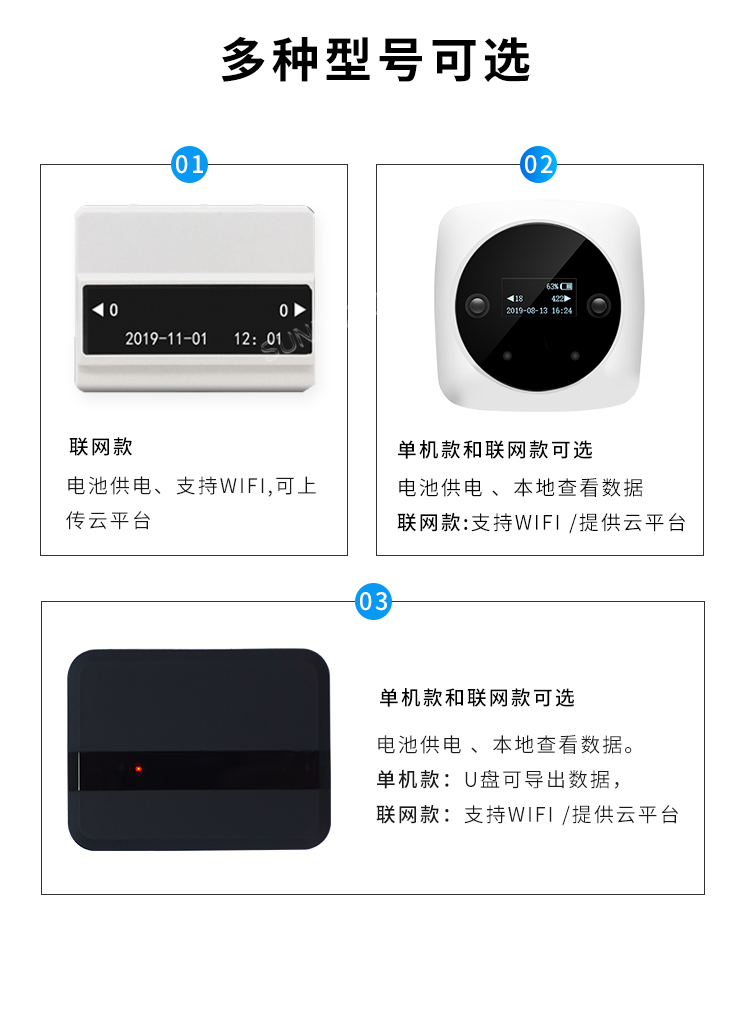 客流量統(tǒng)計(jì)系統(tǒng)-多種型號(hào)可選