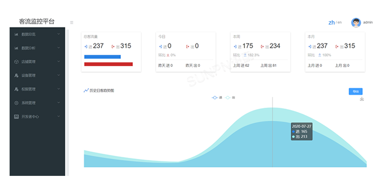 客流量統(tǒng)計(jì)系統(tǒng)-軟件介紹