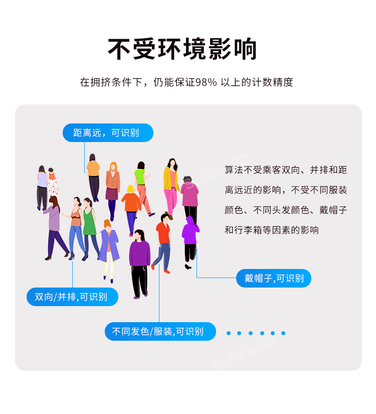客流量攝像頭傳感器-不受環境影響