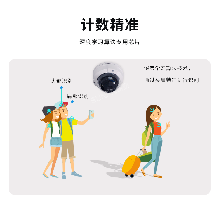 客流量攝像頭傳感器-計數精準