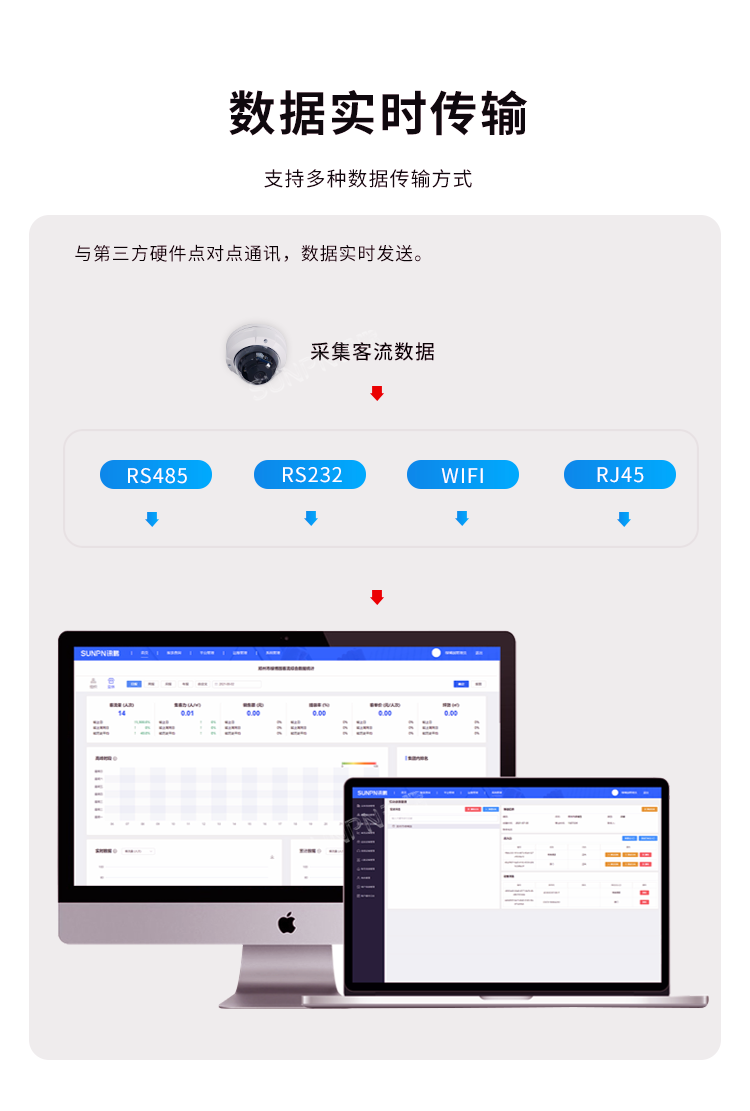 客流量攝像頭傳感器-數據實時傳輸
