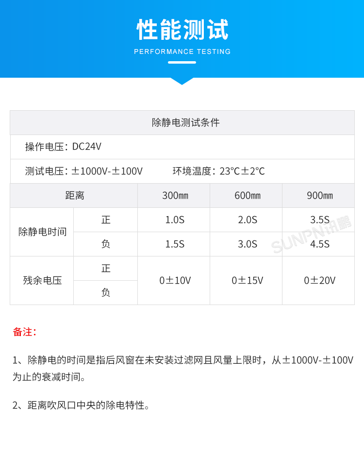工業(yè)除靜電離子風(fēng)機(jī)-性能測試