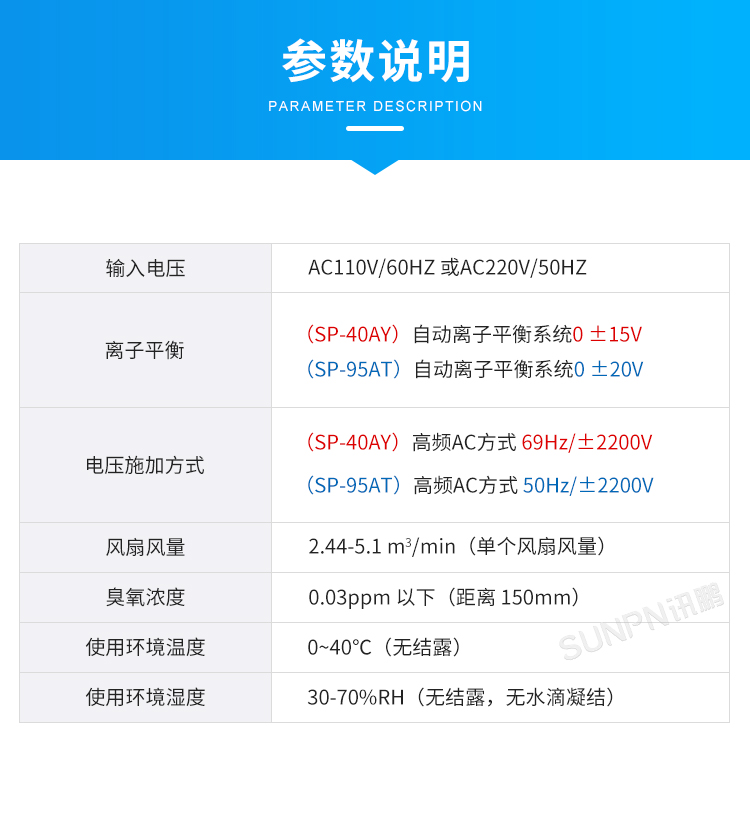 工業智能離子風機-參數說明 工業智能離子風機-參數說明