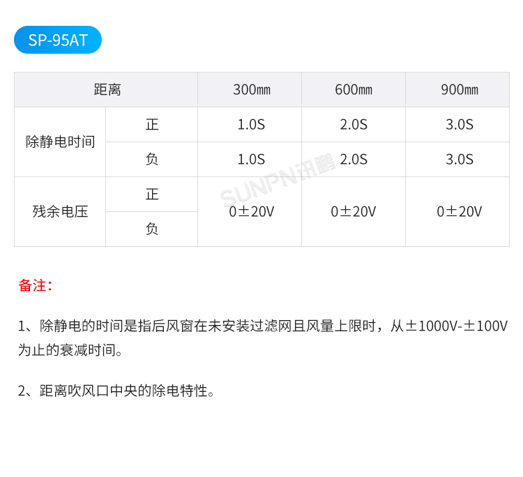 工業智能離子風機-性能測試 工業智能離子風機-性能測試