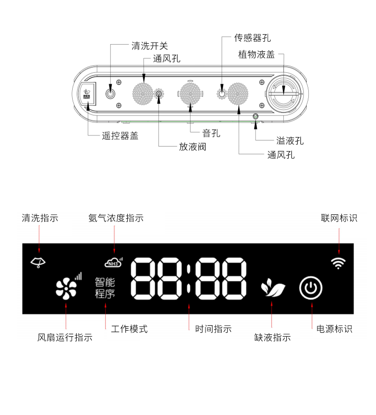 公廁智能除臭殺菌機-細節說明